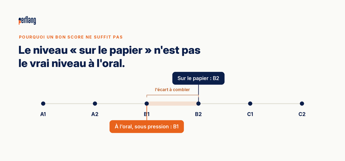 connaitre ton niveau en anglais