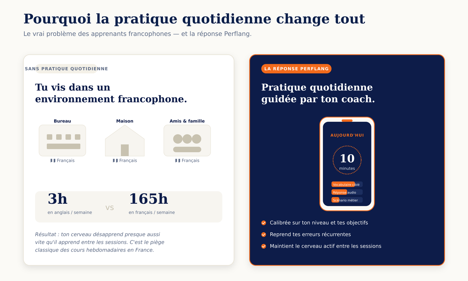 Methode de perflang pour apprendre et parler anglais tous les jours