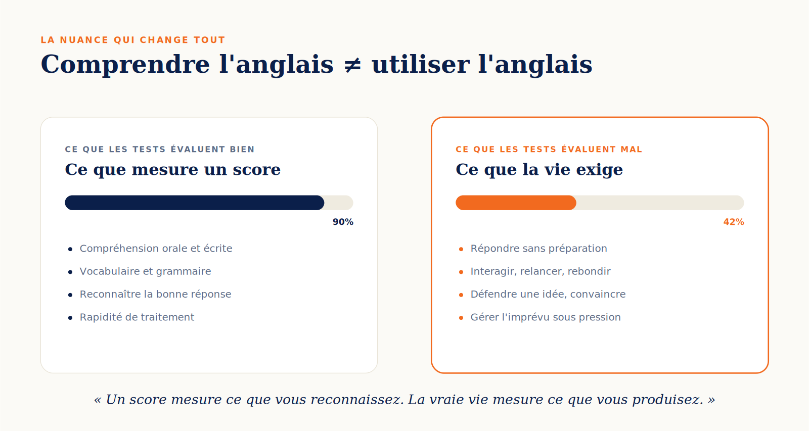 meilleur test de niveau anglais 2026
