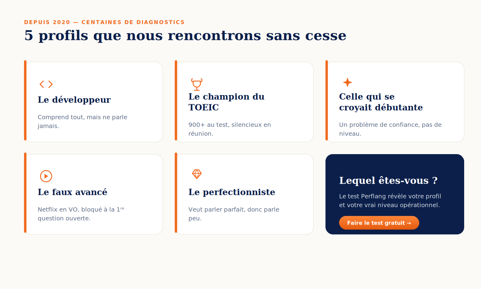 Les 5 profils d