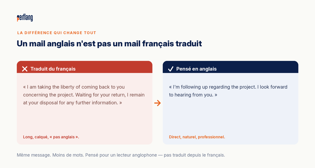 exemple d'un bon mail en anglais