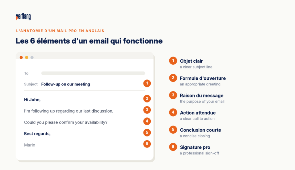 La structure d'un mail en anglais professionnel